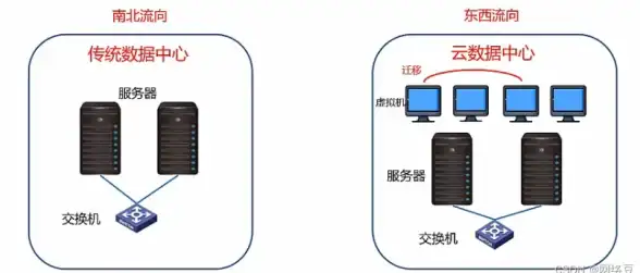 【发卡系统洞察】深度解析｜自动发卡平台接口源码设计与合规升级要点【支付科技揭秘】