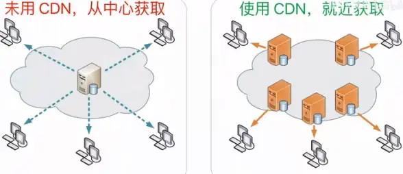 影音娱乐焦点｜服务器恢复新动态揭秘！失效处理全解析】哇嘎运维实用指南