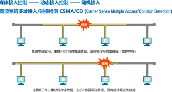 网络优化,高可用—选用安徽淮北ABXCDN多线路有哪些好处