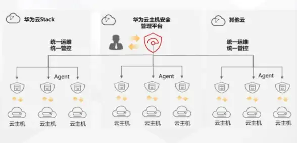 数据库管理 变量命名规范 如何正确使用数据库变量空格，避免常见错误