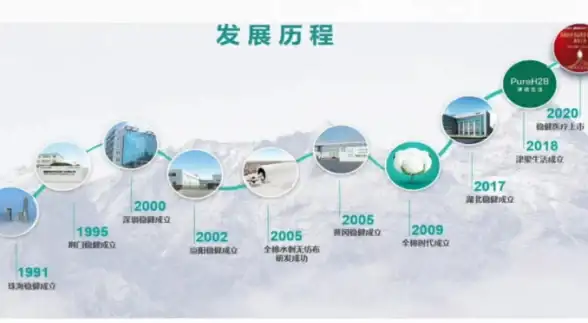 数据库管理 变量命名规范 如何正确使用数据库变量空格，避免常见错误