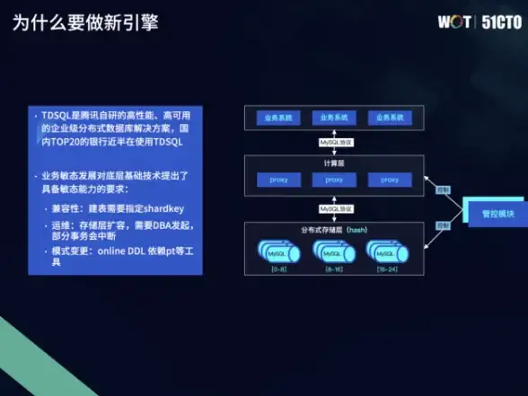 虚拟化 数据管理 VMware虚拟机Linux系统用户数据高效存放方法与技巧