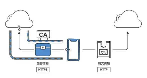 CDN,灾备-吴忠数据中心CDN节点冗余与灾备设计
