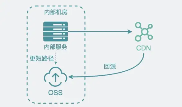 MySQL报错 故障修复 MySQL Error number:MY-011864;Symbol:ER_IB_MSG_39;SQLSTATE:HY000 远程处理方法