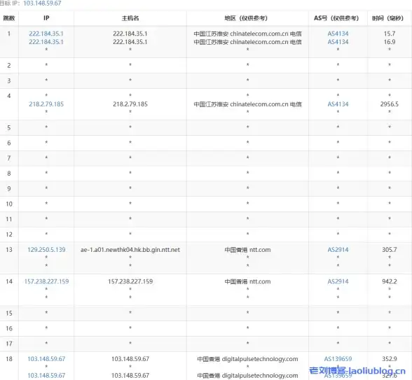 限时优惠🤑高性价比—Cloudcone洛杉矶VPS年付仅需20美元起