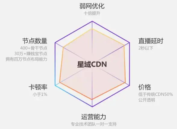 香港VPS 高速带宽｜bitsflow香港VPS三网直连500M带宽实测表现分析