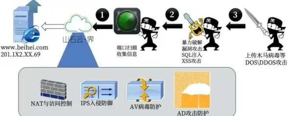 消息推送|实时通信 Redis队列频道开启新时代，Redis队列走进频道新纪元