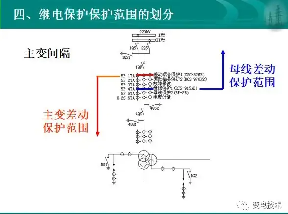 解密session异常新招！高效捕获与敏捷恢复指南｜技术突破｜软件开发秘诀