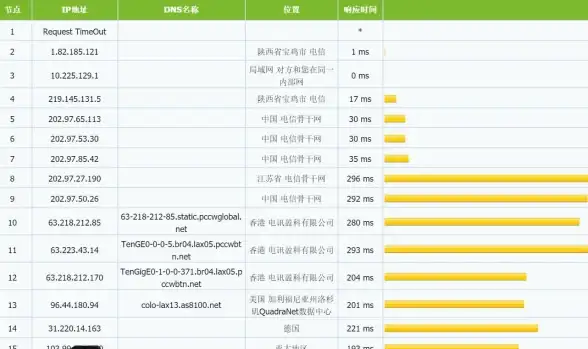 Redis租约 信息获取 Redis租约信息获取失败的深刻启示，如何应对redis租约信息失败