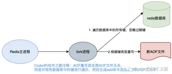 日期转换|时间戳互换|php和mysql中如何实现日期与unix时间戳的相互转换