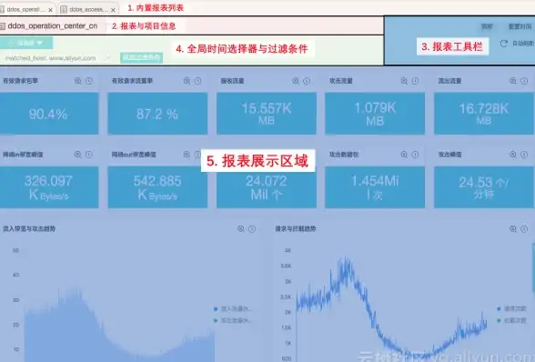 ABX专线,带宽扩容-韩国ABXCDN机房专线弹性扩容方法