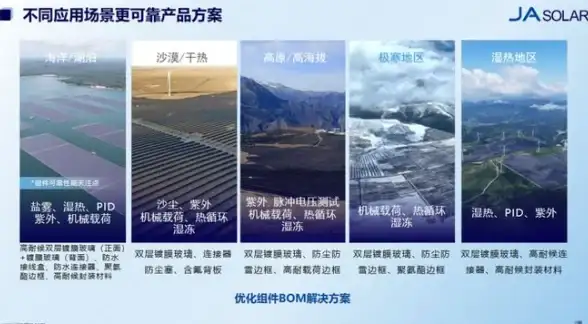 独家提醒｜新加坡VPS熊猫服务器IP异常破解指南！IDC行业最新应对策略