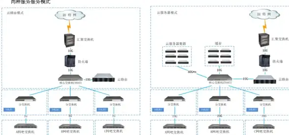 视角 技术突破 实用案例」日本VPS双机械硬盘运维揭秘，全方位性能警示