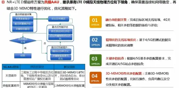 角色成长🔥神秘修炼🔥实用指南 神仙道金丹等级详解及玩法全攻略