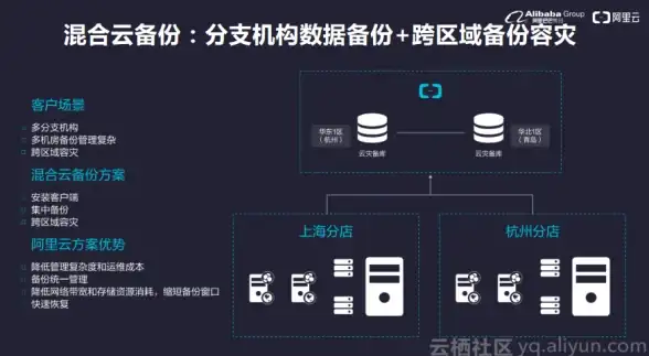 Oracle报错|数据库恢复 ORA-38867:无法用指定时间戳创建还原点 故障修复与远程处理