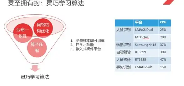系统管理|命令操作|linux改名命令,linux修改名称命令详解与使用方法