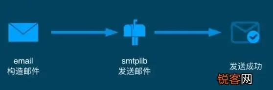 服务器租用,云主机-北京电信机房鸿梦云挂机宝租用指南