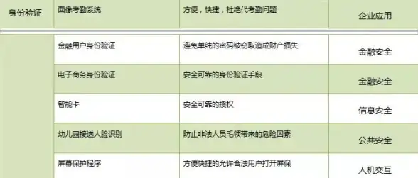 MySQL报错 SRS未找到 MySQL Error number:3519 ER_WARN_SRS_NOT_FOUND SQLSTATE:01000 故障修复与远程处理