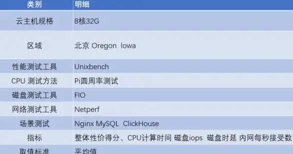 ⚡网络速查！魔兽服务器频断真相大揭秘｜实用报障技巧全指南┃运维必读】