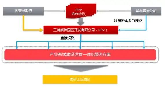 云计算,高带宽 冬邦云高带宽电信云服务器落地沈阳