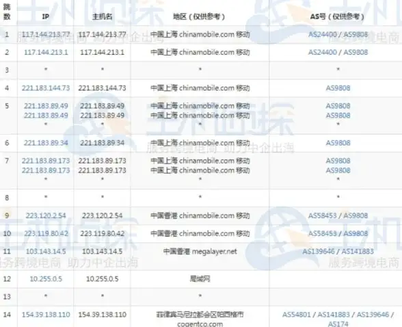 【服务器优化必读】网游Warface新手入门指南｜最全配置技巧大公开 玩转高效设置，畅享流畅体验