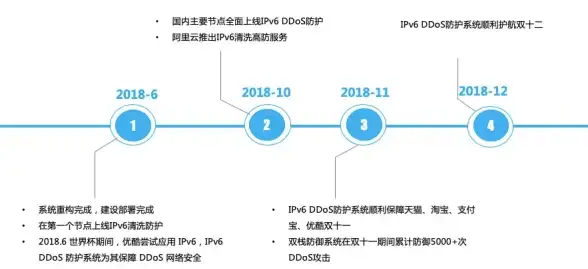 Redis安全 本地部署 优化Redis本地化设置，提升系统安全性，redis本地化设置