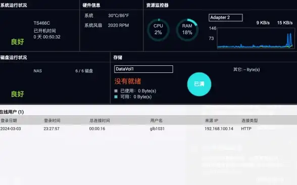 高性价比💡高速网络｜双ISP住宅VPS专家Zorocloud，英美节点限时低至6折