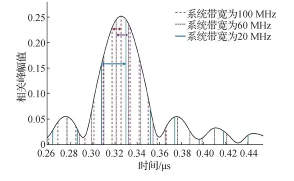 Redis缓存|批量入库：实现用Redis缓存进行高效数据批量入库的方法