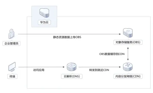 生存🔥游戏攻略🔥任务详解 禁闭求生Grounded碎片大师全流程解析