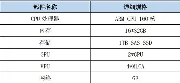 Oracle报错 会话序列溢出 ORA-08000:maximum number of session sequence lists exceeded 故障修复与远程处理