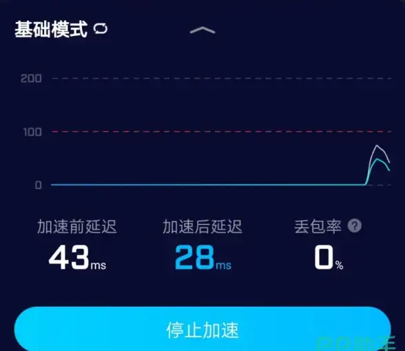 流量查询📱电信用户便捷查询流量余额和使用明细的实用方法指南