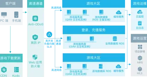 Oracle报错|数据库故障 ORA-32059:deadlock detected on mapping structures 远程修复处理方法