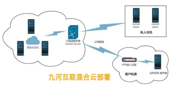 加速,全网-ABXCDN玉林机房加速电信联通移动全网
