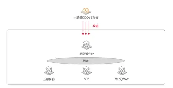 Oracle故障 远程修复 ORA-12162:TNS:net service name is incorrectly specified 报错处理与解决