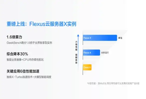 聚焦IDC热点｜全新二级免备案空间深度解读—支持HTTPS加密｜行业科技速递