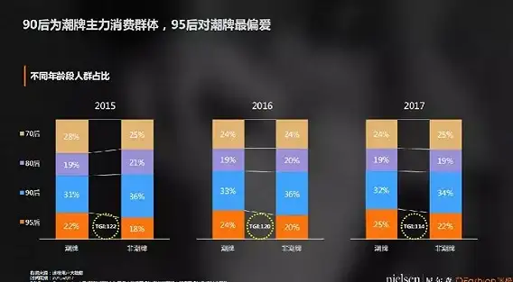 Redis优化 集合扩展 Redis集合大小限制解除的可行性与redis集合上限解析