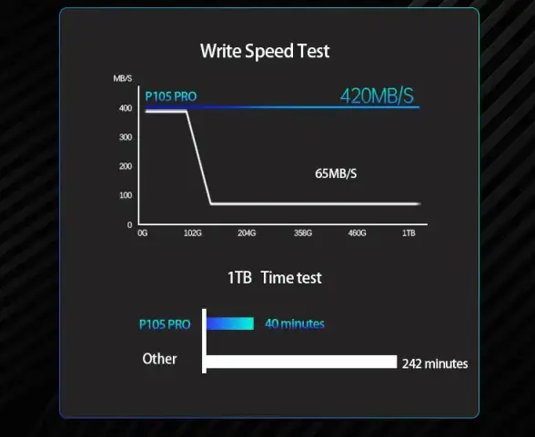 新加坡VPS CN2 GIA带宽对比｜搬瓦工SG_1机房全面测评与使用指南