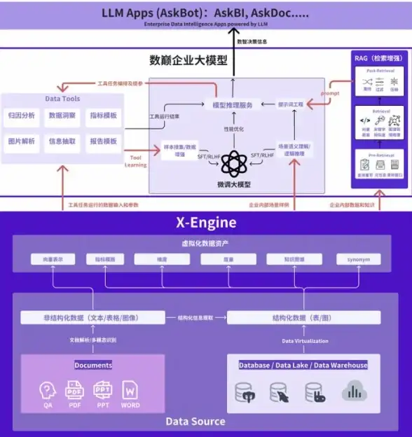数据库性能 查询效率 mysql 分页优化、mysql uuid分页优化方法与实践