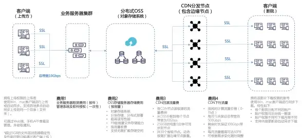 Oracle报错 数据库故障修复 ORA-01953:command no longer valid,see ALTER USER ORACLE 报错 故障修复 远程处理
