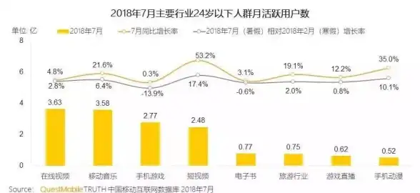 网站优化|数据管理 微擎结合SQLServer提升效率，微擎 sqlserver
