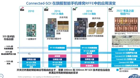 行业洞察｜重磅解读—动态VPS革新】视频会议系统场景深解析，抢先掌握通信新风向