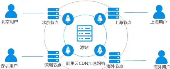 CDN接入,网络优化-科技网教育网接入桂林CDN的技术要点