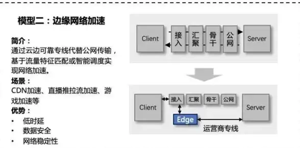 游戏🔥攻略 实测数据 地铁逃生四图箱子爆率全面对比分析