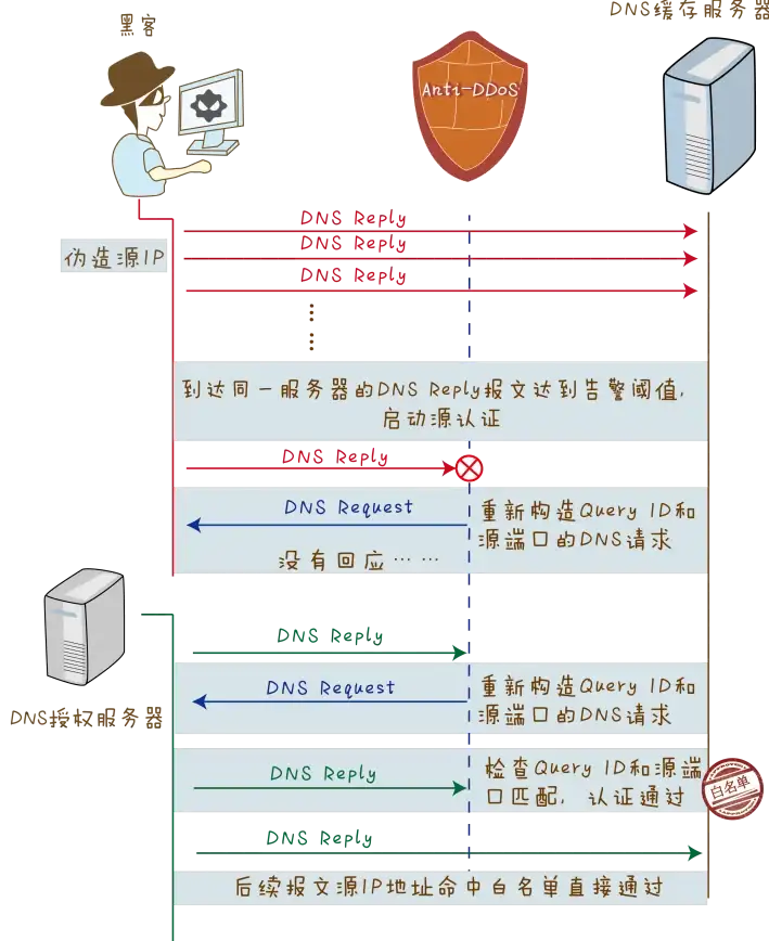 Minecraft Java后浪云Minecraft Wiki教程：Java的定义与作用是什么？
