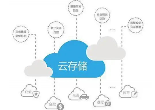 数字医疗|影像管理 PACS数据库与SOP：数字医疗时代的核心支撑