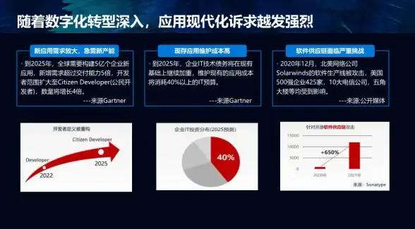 云故障速解｜极速应对机械硬盘掉线｜运维指南】云服务器硬盘掉线修复实用全流程