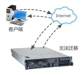 Redis优化 存储扩展 提升Redis存储空间利用率，突破redis空间限制