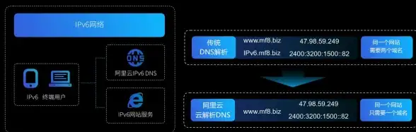 教育,网络优化-四川阿坝教育网专用CDN保障访问体验