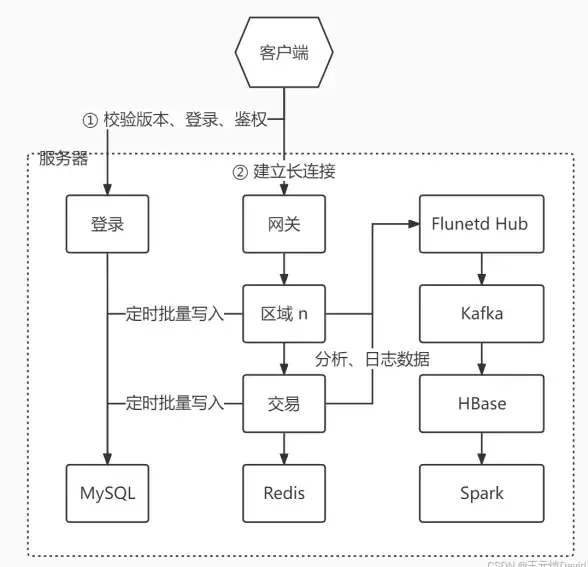 Redis优化 数据结构 Redis槽点算法深度解析，redis槽点算法详解