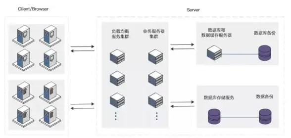 VPS测速🚀网站搭建体验｜RackNerd多伦多主机访问速度实测分析